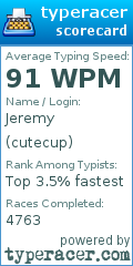 Scorecard for user cutecup