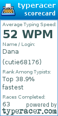 Scorecard for user cutie68176