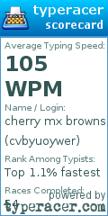 Scorecard for user cvbyuoywer