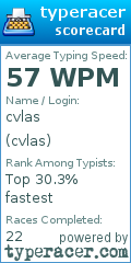 Scorecard for user cvlas