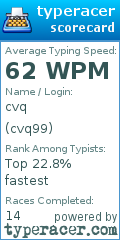Scorecard for user cvq99