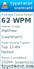 Scorecard for user cwehttam