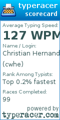 Scorecard for user cwhe