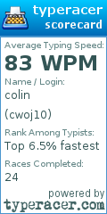 Scorecard for user cwoj10