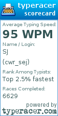 Scorecard for user cwr_sej