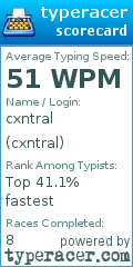 Scorecard for user cxntral