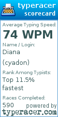 Scorecard for user cyadon