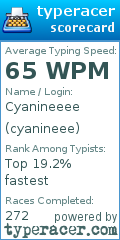Scorecard for user cyanineee