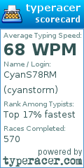 Scorecard for user cyanstorm