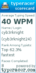 Scorecard for user cyb3rknight24
