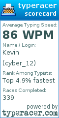 Scorecard for user cyber_12