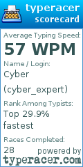 Scorecard for user cyber_expert