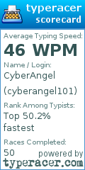 Scorecard for user cyberangel101