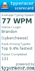 Scorecard for user cybercheese
