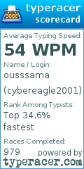 Scorecard for user cybereagle2001
