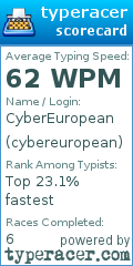 Scorecard for user cybereuropean