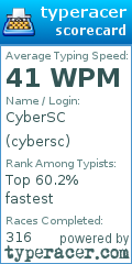 Scorecard for user cybersc