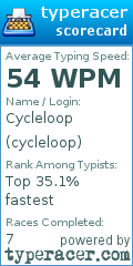 Scorecard for user cycleloop