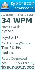 Scorecard for user cyctor1