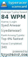 Scorecard for user cyedanwaar