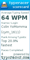 Scorecard for user cym_1611