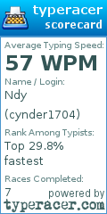Scorecard for user cynder1704