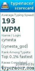 Scorecard for user cynesta_god