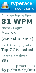 Scorecard for user cynical_autistic