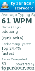 Scorecard for user cynjuanita