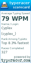 Scorecard for user cyplex_