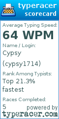 Scorecard for user cypsy1714