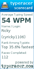 Scorecard for user cyricky1106
