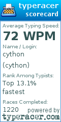 Scorecard for user cython