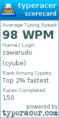 Scorecard for user cyube