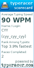 Scorecard for user cyy_cyy_cyy