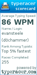 Scorecard for user d0chammer