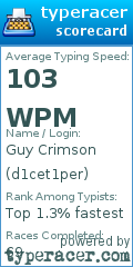 Scorecard for user d1cet1per
