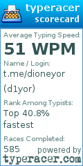 Scorecard for user d1yor