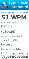Scorecard for user d3dd2d