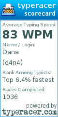 Scorecard for user d4n4