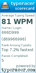 Scorecard for user d69966996