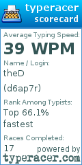 Scorecard for user d6ap7r