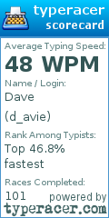 Scorecard for user d_avie