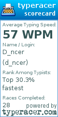 Scorecard for user d_ncer