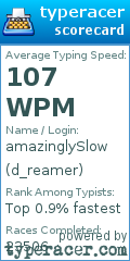 Scorecard for user d_reamer