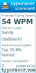 Scorecard for user dabblack