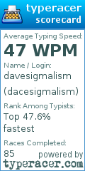 Scorecard for user dacesigmalism