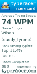 Scorecard for user daddy_tyrone