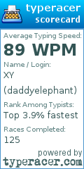 Scorecard for user daddyelephant