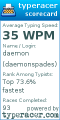 Scorecard for user daemonspades
